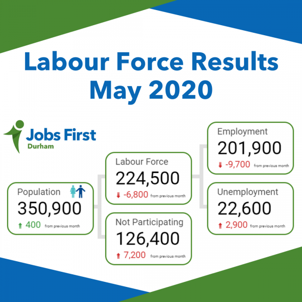 labour force results