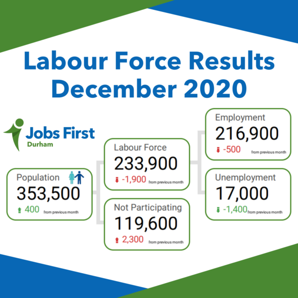 December 2020 Labour Force Report